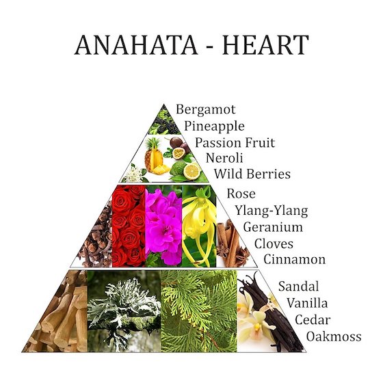 Aromafume Seven Chakras - Anahata - Love - Heart Chakra - 9 Incense Bricks