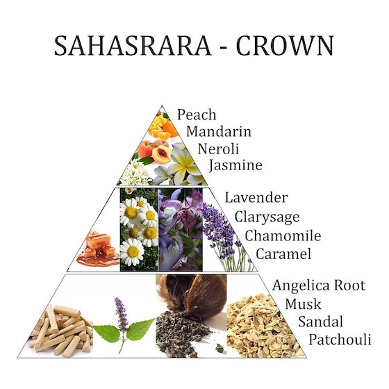 Aromafume Seven Chakras - Sahasrara - Bliss - Crown Chakra - 9 Incense Bricks